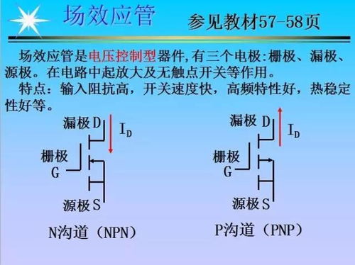元器件基础知识试题