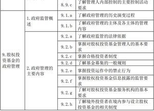 基金基础知识大纲2018