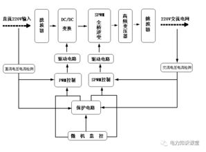 直流电源系统基础知识