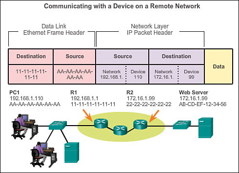 基础的网络知识