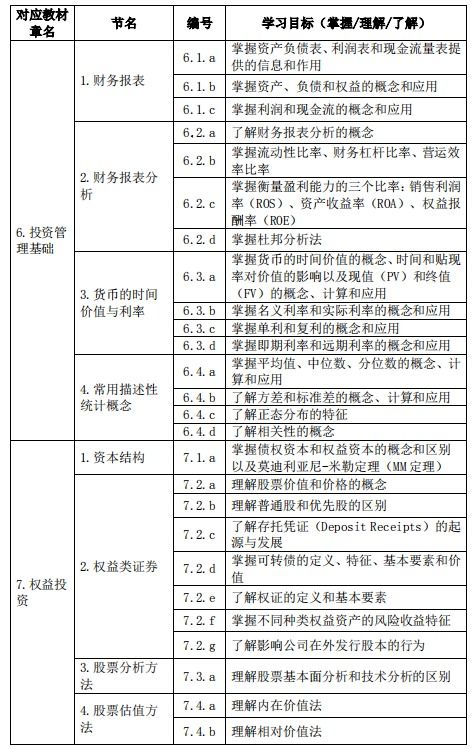 基金从业资格证证券投资基金基础知识