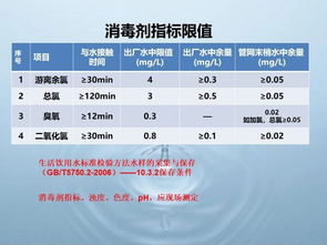 水质检测员基础知识
