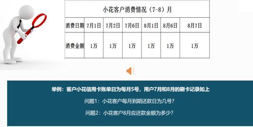 信用卡基础知识测试