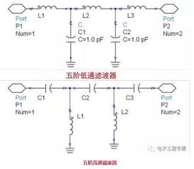 基站滤波器基础知识