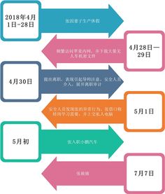 大数据管理基础知识