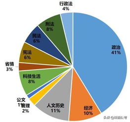 水利事业单位公共基础知识
