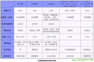 智能家居基础理论知识题
