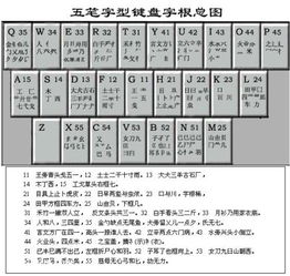 五笔的基础知识