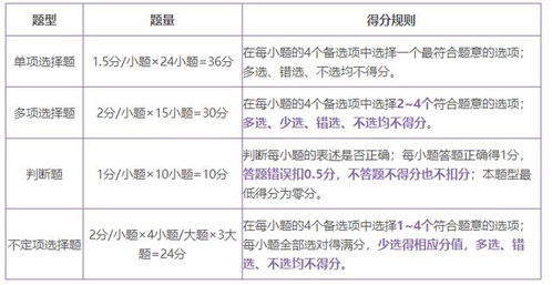 考研思修与法律基础知识点总结