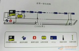 井下皮带司机基础知识