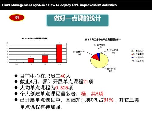 opl培训课程基础知识