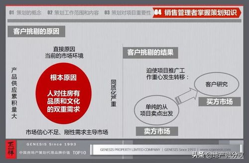 房地产行业基础知识培训总结