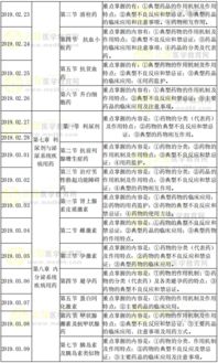 药学,基础知识,培训计划