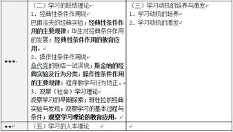 教育学基础知识联系