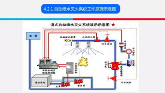 消防工程电路基础知识