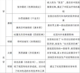 2018历史中考基础知识点