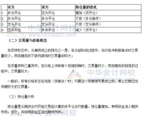 期货业基础知识考试试题