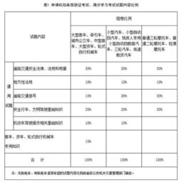 c1科一基础知识