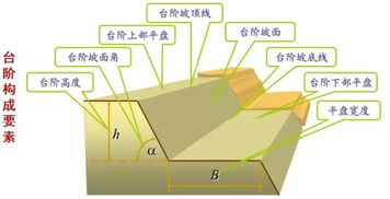 矿井开采基础知识