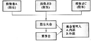 私募证券投资基金和私募股权基金的区别,证券投资基金私募股权基金,证券投资基金与私募股权基金的区别