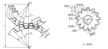 c语言基础知识入门,电路图基础知识入门,齿轮基础知识介绍