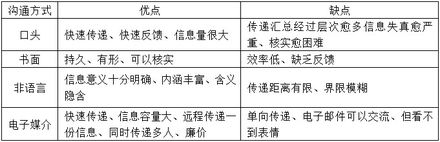 品管的基础知识试题