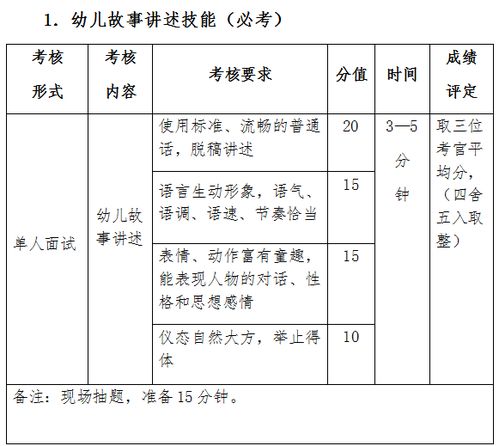 理论知识,基础,专业