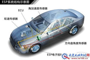 汽车原理基础知识6