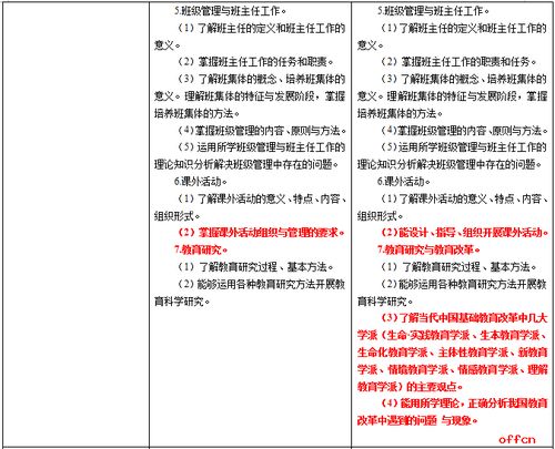 教育学与教学法基础知识2019