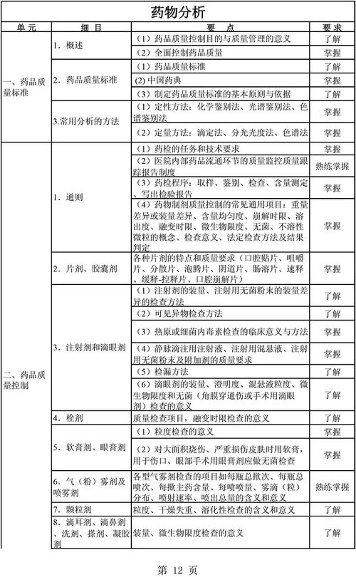 主管药师基础知识内容