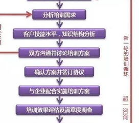 连锁企业店长基础财务知识培训
