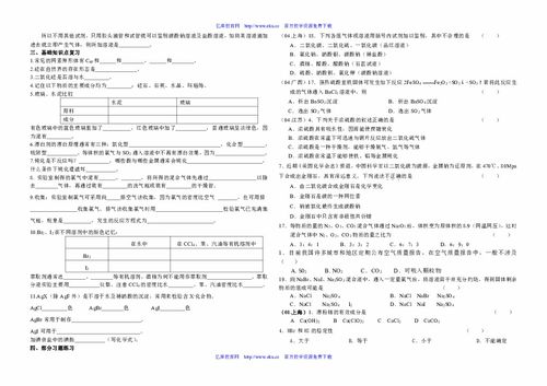 山东省高一化学合格考试基础知识