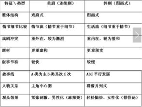 编导类基础知识