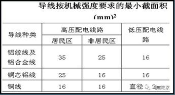 架空导线基础知识