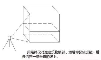建筑工程放线基础知识