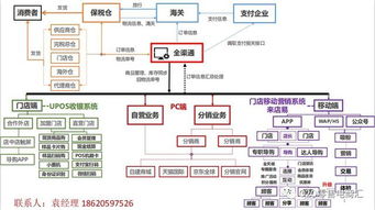 跨境电商运营基础知识