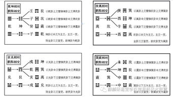 玄空飞星基础知识,玄空学基础知识,玄空风水入门基础知识