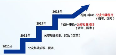 公安基础知识换成