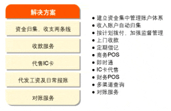 保险基础知识收支两条线