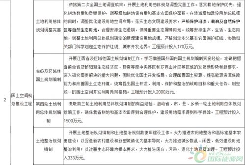 国土资源专业知识,国土资源知识考试题库,国土资源知识题库