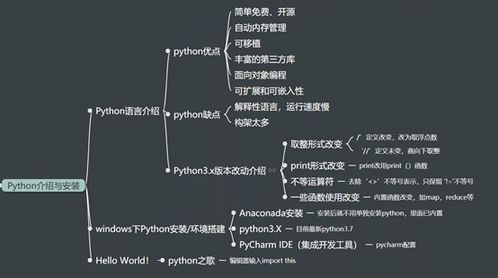 Python基础知识整理