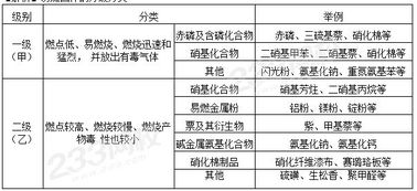 餐饮消防基础知识试题
