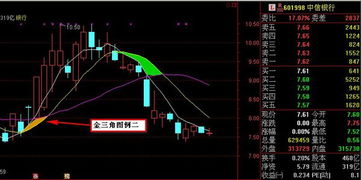 股票5日线10日线基础知识