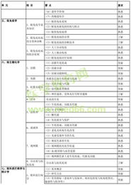 眼科学基础知识考试题