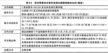 期货从业基础知识保过班