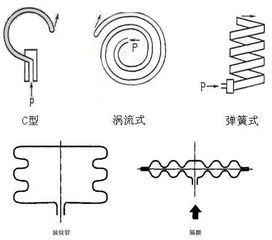压力表的基础知识ppT