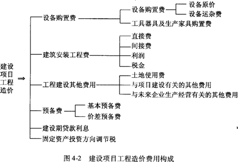 管理基础知识章节讲解