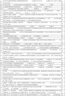 党的基础知识测试重点