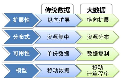 大数据专业需要哪些基础知识