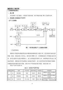 建设项目,基础知识,岗位,评价